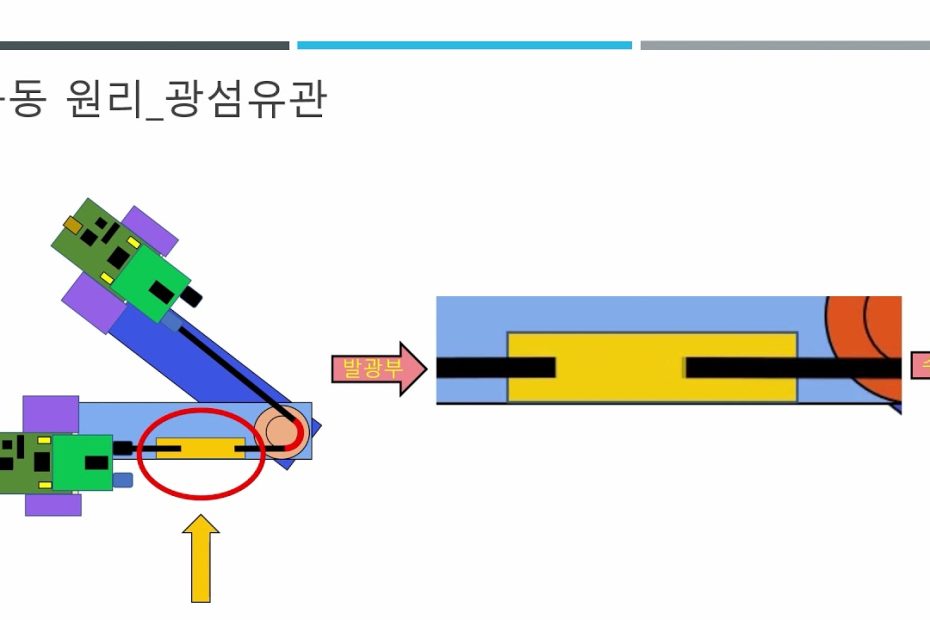 김대현(이현우, 박지성, 안보근)_POF(Plastic Optical Fiber)기반 각도 측정 센서