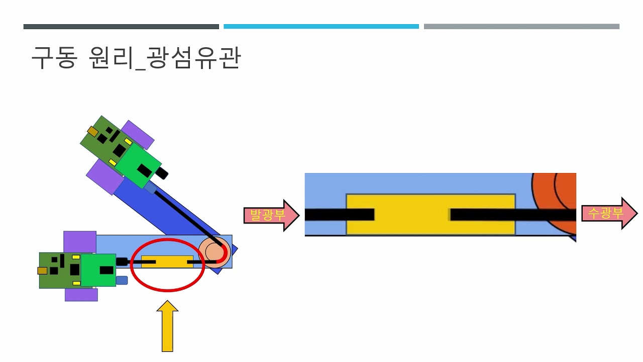 김대현(이현우, 박지성, 안보근)_POF(Plastic Optical Fiber)기반 각도 측정 센서