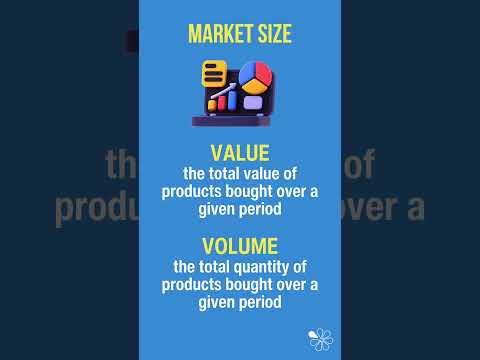 Market Size | 60 Second Business